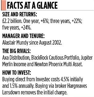 investec cautious managed fund